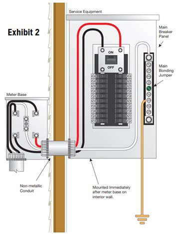 electrical panel box grounding|grounding requirements for residential homes.